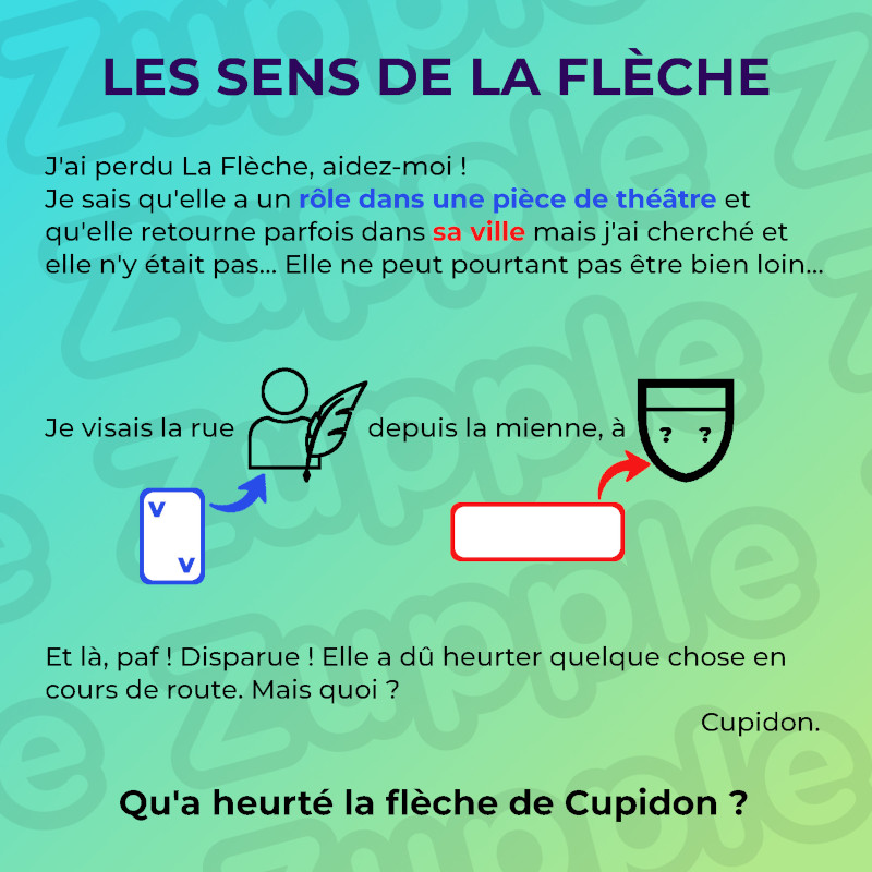 Énigme « Les sens de La Flèche ». J’ai perdu La Flèche, aidez-moi ! Je sais qu’elle a un rôle dans une pièce de théâtre et qu’elle retourne parfois dans sa ville mais j’ai cherché et elle n’y était pas… Elle ne peut pourtant pas être bien loin… Je visais la rue (semble avoir un rapport avec l’auteur de « la pièce de théâtre ») depuis la mienne, à (semble avoir un rapport avec le symbole en double sur le blason de « sa ville »). Et là, paf! Disparue ! Elle a dû heurter quelque chose en cours de route. Mais quoi ? Qu’a heurté la flèche de Cupidon ?