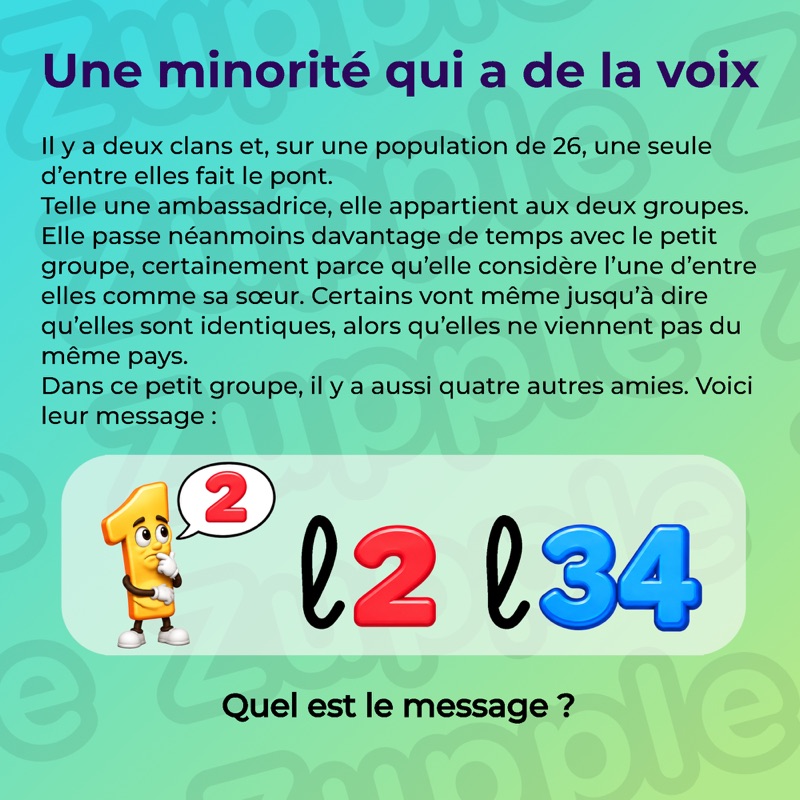Énigme « Une minorité qui a de la voix ». Il y a deux clans et, sur une population de 26, une seule d’entre elles fait le pont. Telle une ambassadrice, elle appartient aux deux groupes. Elle passe néanmoins davantage de temps avec le petit groupe, certainement parce qu’elle considère l’une d’entre elles comme sa sœur. Certains vont même jusqu’à dire qu’elles sont identiques, alors qu’elles ne viennent pas du même pays. Dans ce petit groupe, il y a aussi quatre autres amies. Voici leur message : un chiffre 1 jaune, avec des bras et des jambes, la main sous le menton d’un air pensif, et une bulle contenant un 2 rouge. Puis, en manuscrit, un L minuscule suivi d’un 2 rouge. Puis un L minuscule suivi de 34 en bleu. Question : Quel est le message ?