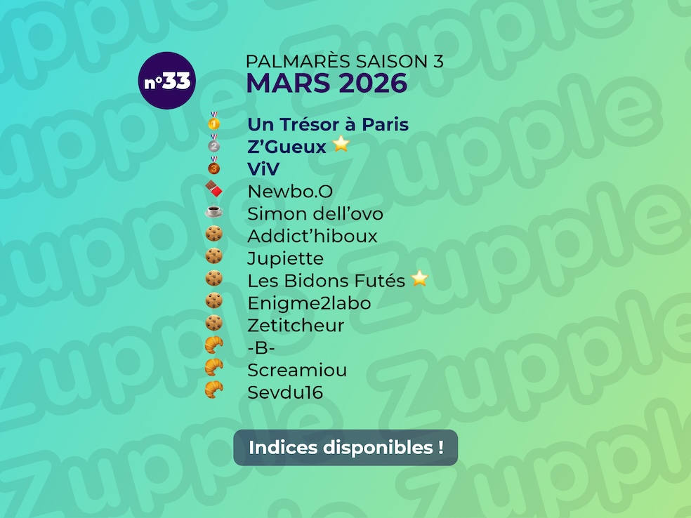 Palmarès de l’énigme 13’amusante n°33 de mars 2026 : 1er Un Trésor à Paris, 2e Z'Gueux ⭐️, 3e ViV, etc.
