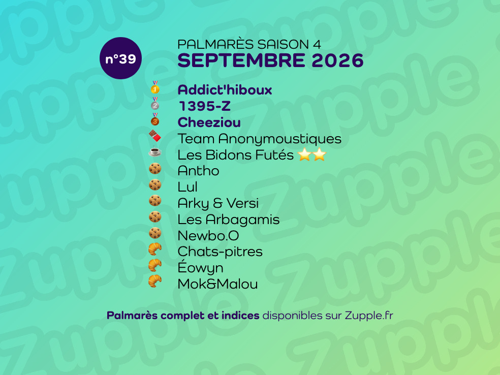 Palmarès de l’énigme 13’amusante n°39 de septembre 2026 : 1er Addict’hiboux, 2e 1395-Z, 3e Cheeziou, etc.