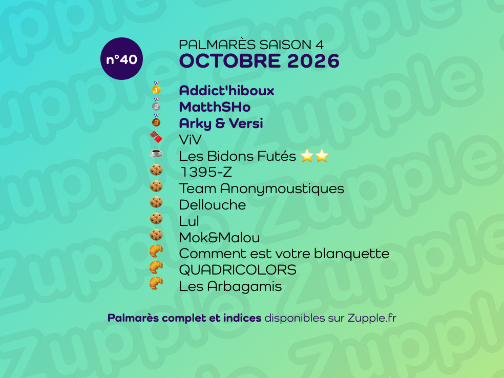 Palmarès de l’énigme 13’amusante n°40 d’octobre 2026 : 1er Addict’hiboux, 2e MatthSHo, 3e Arky & Versi, etc.