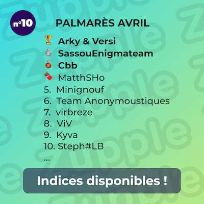 Palmarès de l’énigme 13’amusante n°10 d’avril 2024 : 1er Arky & Versi, 2e SassouEnigmateam, 3e Cbb, 4e MatthSHo, etc.