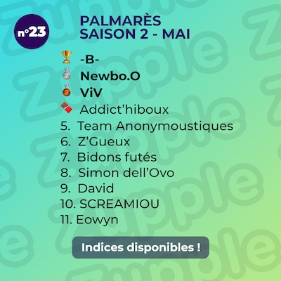 Palmarès de l’énigme 13’amusante n°23 de mai 2025 : 1er -B-, 2e Newbo.O, 3e Viv, 4e Addict’hiboux, etc.