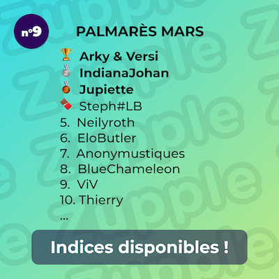 Palmarès de l’énigme 13’amusante n°9 de mars 2024 : 1er Arky & Versi, 2e IndianaJohan, 3e Jupiette, 4e Steph#LB, etc.