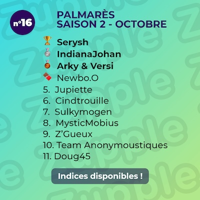 Palmarès de l’énigme 13’amusante n°16 d’octobre 2024 : 1er Serysh, 2e IndianaJohan, 3e Arky & Versi, 4e Newbo.O, etc.
